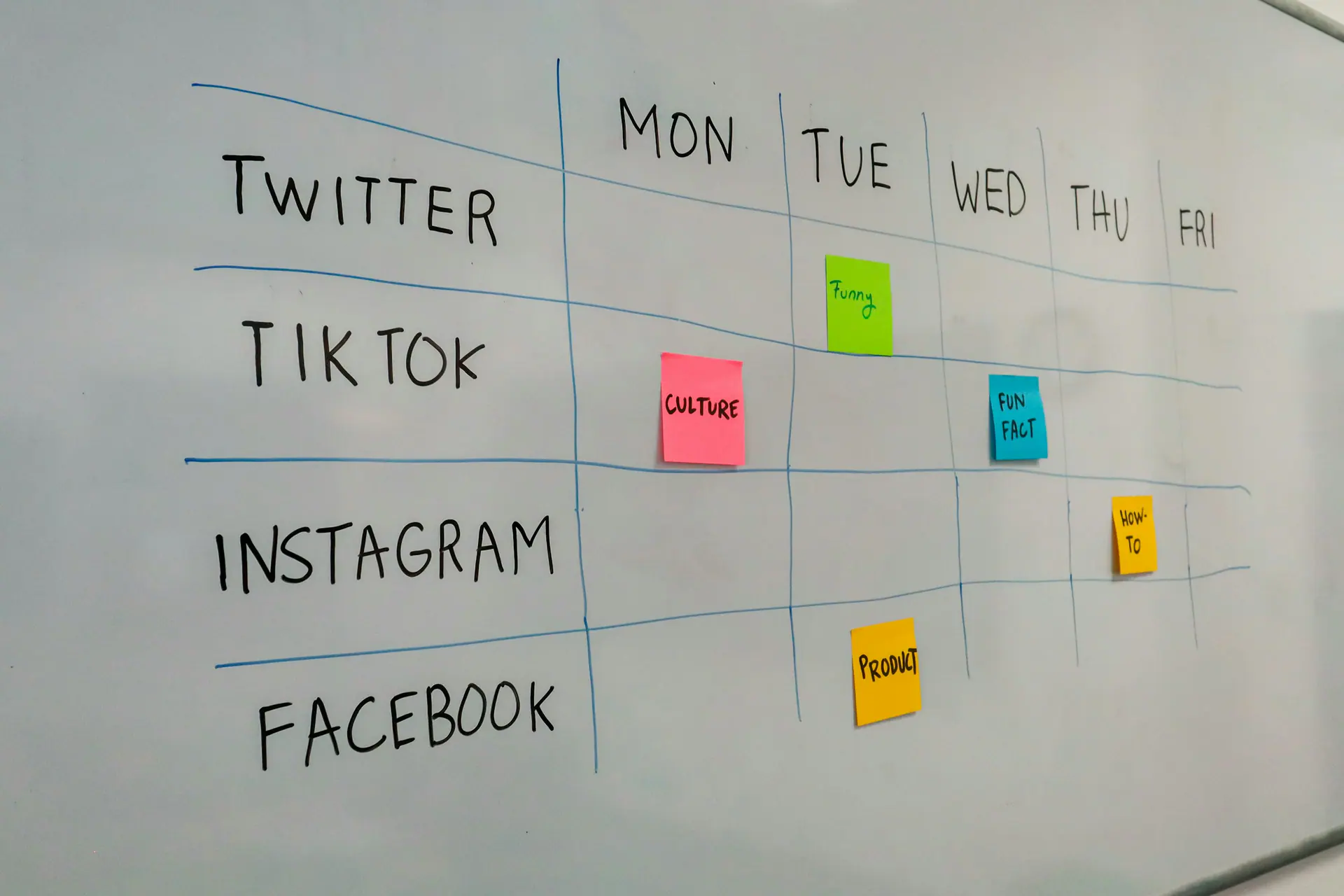 Weekly planning grid drawn on a whiteboard with sticky notes and platform names